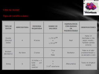 VISUAL BASIC
Tipos de variable o datos:

 