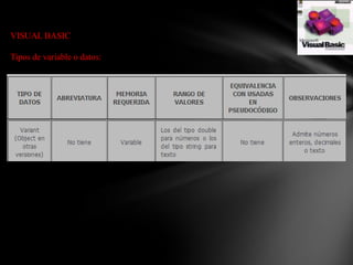 VISUAL BASIC
Tipos de variable o datos:

 