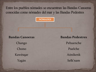 NÓMADES
Bandas Canoeras
Chango
Chono
Kawésqar
Yagán
Bandas Pedestres
Pehuenche
Puelche
Aónikenk
Selk’nam
 