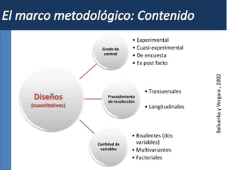 Grado de
control
• Experimental
• Cuasi-experimental
• De encuesta
• Ex post facto
Procedimiento
de recolección
• Transversales
• Longitudinales
Cantidad de
variables
• Bivalentes (dos
variables)
• Multivariantes
• Factoriales
Diseños
(cuantitativos)
BalluerkayVergara,2002
 