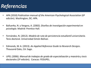 • APA (2010) Publication manual of the American Psychological Association (6º
edición). Washington, DC: APA.
• Balluerka, N. y Vergara, A. (2002). Diseños de investigación experimental en
psicología. Madrid: Prentice Hall.
• Fernández, N. (2012). Modelo de ruta de persistencia estudiantil universitaria.
Tesis doctoral. Universidad Simón Bolívar.
• Edmonds, W. A. (2013). An Applied Reference Guide to Research Designs.
Thousand Oaks, CA: Sage.
• UPEL (2006). Manual de trabajos de grado de especialización y maestría y tesis
doctorales (3º edición). Caracas: FEDUPEL.
 