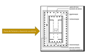 Planta del Partenón y disposición escultórica 
 