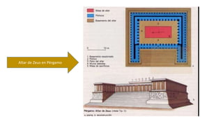 Altar de Zeus en Pérgamo 
 
