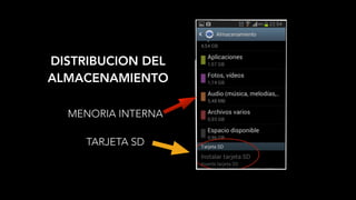 DISTRIBUCION DEL
ALMACENAMIENTO
MENORIA INTERNA
TARJETA SD
 