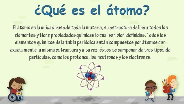 Resultado de imagen para que es un atomo yahoo