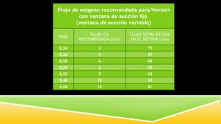 Fio2 Flujo presentacin3-160713193157 OXIGENOTERAPIA.pptx