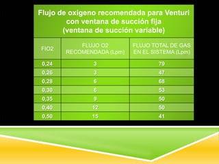 Fio2 Flujo oxigenoterapia | PPTX