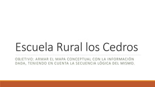 Escuela Rural los Cedros
OBJETIVO: ARMAR EL MAPA CONCEPTUAL CON LA INFORMACIÓN
DADA, TENIENDO EN CUENTA LA SECUENCIA LÓGICA DEL MISMO.
 