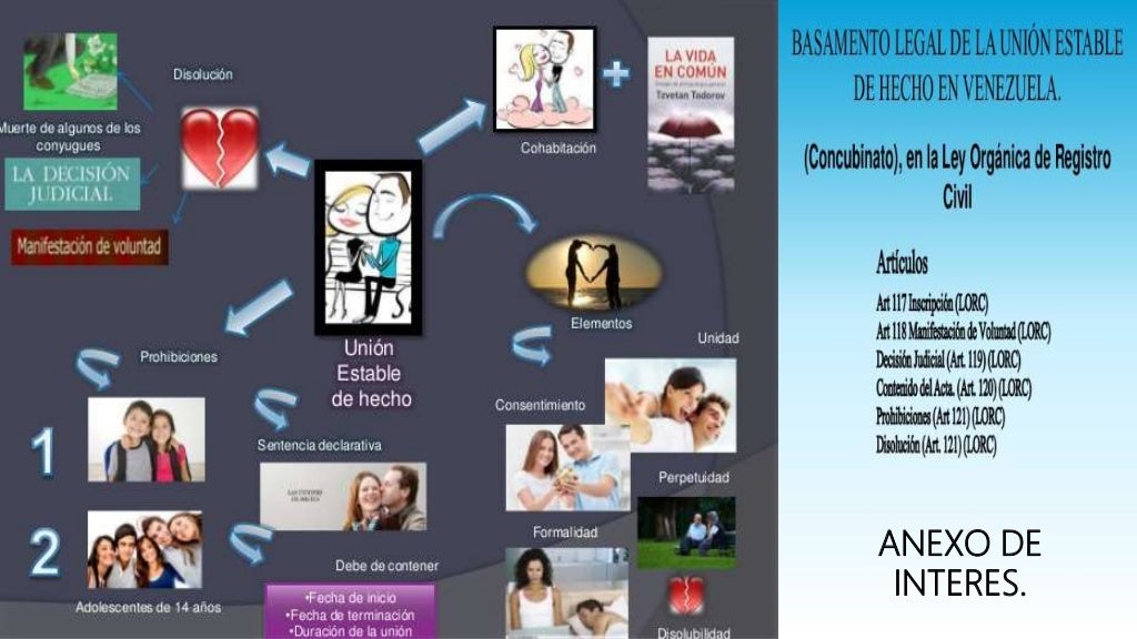 Cuadro Comparativo del Matrimonio Y La Union Estable de Hecho.