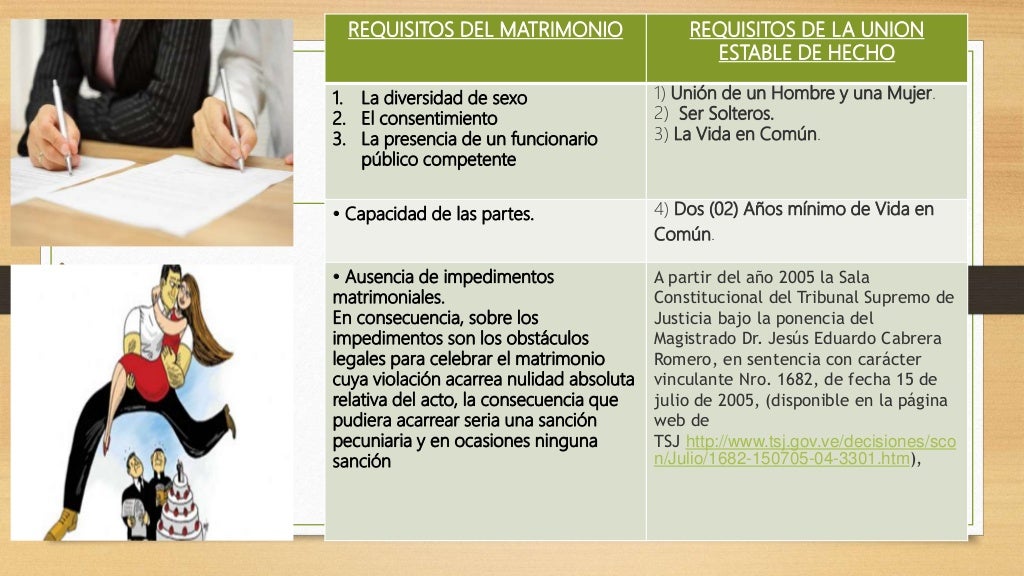 Cuadro Comparativo del Matrimonio Y La Union Estable de Hecho.