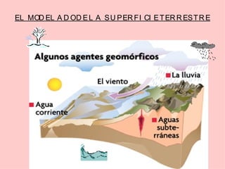 EL MODELADO DE LA  SUPERFICIE TERRESTRE 