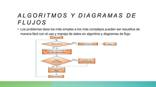 A L G O R I T M O S Y D I A G R A M A S D E
F L U J O S
• Los problemas dese los más simples a los más complejos pueden ser resueltos de
manera fácil con el uso y manejo de datos en algoritmo y diagramas de flujo.
 