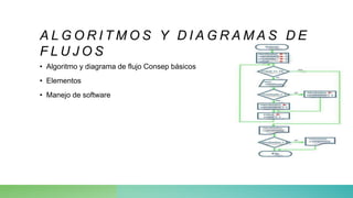 A L G O R I T M O S Y D I A G R A M A S D E
F L U J O S
• Algoritmo y diagrama de flujo Consep básicos
• Elementos
• Manejo de software
 