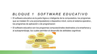 B L O Q U E 1 S O F T W A R E E D U C AT I V O
• El software educativo es la parte lógica e inteligente de la computadora, los programas
que se instalan En una pc(computadora) o dispositivo móvil, como el sistema operativo ,
los programas de aplicación o de programacion
• El software educativo son los programas computaciónales destinados a la enseñanza y
al autoaprendizaje, los cuales permiten el desarrollo de abilidales cognitivas
 