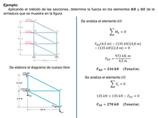 Ejemplo:
Aplicando el método de las secciones, determine la fuerza en los elementos 𝑩𝑫 y 𝑫𝑬 de la
armadura que se muestra en la figura
Se elabora el diagrama de cuerpo libre
Se analiza el elemento 𝐵𝐷
𝑀𝐸 = 0
𝐹𝐵𝐷 4,5 𝑚 − 135 𝑘𝑁 4,8 𝑚
− 135 𝑘𝑁 2,4 𝑚 = 0
𝐹𝐵𝐷 =
972 𝑘𝑁. 𝑚
4,5 𝑚
𝑭𝑩𝑫 = 𝟐𝟏𝟔 𝒌𝑵 (𝑻𝒆𝒏𝒔𝒊ó𝒏)
Se analiza el elemento 𝐷𝐸
𝐹𝑥 = 0
135 𝑘𝑁 + 135 𝑘𝑁 − 𝐹𝐷𝐸 = 0
𝑭𝑫𝑬 = 𝟐𝟕𝟎 𝒌𝑵 (𝑻𝒆𝒏𝒔𝒊ó𝒏)
 