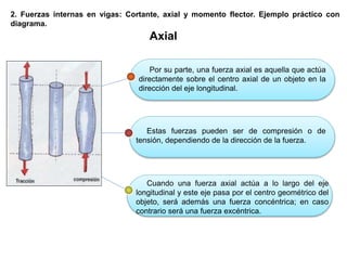 2. Fuerzas internas en vigas: Cortante, axial y momento flector. Ejemplo práctico con
diagrama.
Axial
Por su parte, una fuerza axial es aquella que actúa
directamente sobre el centro axial de un objeto en la
dirección del eje longitudinal.
Estas fuerzas pueden ser de compresión o de
tensión, dependiendo de la dirección de la fuerza.
Cuando una fuerza axial actúa a lo largo del eje
longitudinal y este eje pasa por el centro geométrico del
objeto, será además una fuerza concéntrica; en caso
contrario será una fuerza excéntrica.
 