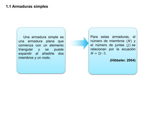 1.1 Armaduras simples
Una armadura simple es
una armadura plana que
comienza con un elemento
triangular y se puede
expandir al añadirle dos
miembros y un nodo.
Para estas armaduras, el
número de miembros (𝑀) y
el número de juntas (𝐽) se
relacionan por la ecuación
𝑀 = 2𝐽– 3.
(Hibbeler. 2004)
 