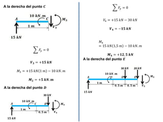 A la derecha del punto 𝑪
𝐹𝑦 = 0
𝑽𝟑 = +𝟏𝟓 𝒌𝑵
𝑀3 = +15 𝑘𝑁 1 𝑚 − 10 𝑘𝑁. 𝑚
𝑴𝟐 = +𝟓 𝒌𝑵. 𝒎
A la derecha del punto 𝑫
𝐹𝑦 = 0
𝑉4 = +15 𝑘𝑁 − 30 𝑘𝑁
𝑽𝟒 = −𝟏𝟓 𝒌𝑵
𝑀4
= 15 𝑘𝑁 1,5 𝑚 − 10 𝑘𝑁. 𝑚
𝑴𝟒 = +𝟏𝟐, 𝟓 𝒌𝑵
A la derecha del punto 𝑬
 