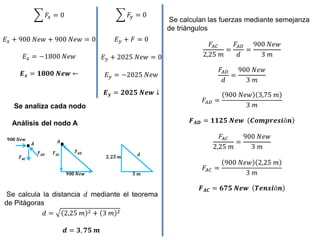 𝐹𝑥 = 0
𝐸𝑥 + 900 𝑁𝑒𝑤 + 900 𝑁𝑒𝑤 = 0
𝐸𝑥 = −1800 𝑁𝑒𝑤
𝑬𝒙 = 𝟏𝟖𝟎𝟎 𝑵𝒆𝒘 ←
𝐹𝑦 = 0
𝐸𝑦 + 𝐹 = 0
𝐸𝑦 + 2025 𝑁𝑒𝑤 = 0
𝐸𝑦 = −2025 𝑁𝑒𝑤
𝑬𝒚 = 𝟐𝟎𝟐𝟓 𝑵𝒆𝒘 ↓
Se analiza cada nodo
Análisis del nodo A
Se calcula la distancia 𝑑 mediante el teorema
de Pitágoras
𝑑 = 2,25 𝑚 2 + 3 𝑚 2
𝒅 = 𝟑, 𝟕𝟓 𝒎
Se calculan las fuerzas mediante semejanza
de triángulos
𝐹𝐴𝐶
2,25 𝑚
=
𝐹𝐴𝐷
𝑑
=
900 𝑁𝑒𝑤
3 𝑚
𝐹𝐴𝐷
𝑑
=
900 𝑁𝑒𝑤
3 𝑚
𝐹𝐴𝐷 =
900 𝑁𝑒𝑤 3,75 𝑚
3 𝑚
𝑭𝑨𝑫 = 𝟏𝟏𝟐𝟓 𝑵𝒆𝒘 𝑪𝒐𝒎𝒑𝒓𝒆𝒔𝒊ó𝒏
𝐹𝐴𝐶
2,25 𝑚
=
900 𝑁𝑒𝑤
3 𝑚
𝐹𝐴𝐶 =
900 𝑁𝑒𝑤 2,25 𝑚
3 𝑚
𝑭𝑨𝑪 = 𝟔𝟕𝟓 𝑵𝒆𝒘 𝑻𝒆𝒏𝒔𝒊ó𝒏
 
