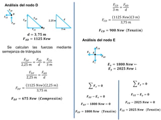 Análisis del nodo D
𝒅 = 𝟑, 𝟕𝟓 𝒎
𝑭𝑨𝑫 = 𝟏𝟏𝟐𝟓 𝑵𝒆𝒘
Se calculan las fuerzas mediante
semejanza de triángulos
𝐹𝐷𝐹
2,25 𝑚
=
𝐹𝐴𝐷
𝑑
=
𝐹𝐶𝐷
3 𝑚
𝐹𝐷𝐹
2,25 𝑚
=
𝐹𝐴𝐷
𝑑
𝐹𝐷𝐹 =
1125 𝑁𝑒𝑤 2,25 𝑚
3,75 𝑚
𝑭𝑫𝑭 = 𝟔𝟕𝟓 𝑵𝒆𝒘 𝑪𝒐𝒎𝒑𝒓𝒆𝒔𝒊ó𝒏
𝐹𝐶𝐷
3 𝑚
=
𝐹𝐴𝐷
𝑑
𝐹𝐶𝐷 =
1125 𝑁𝑒𝑤 3 𝑚
3,75 𝑚
𝑭𝑪𝑫 = 𝟗𝟎𝟎 𝑵𝒆𝒘 𝑻𝒆𝒏𝒔𝒊ó𝒏
Análisis del nodo E
𝑬𝒙 = 𝟏𝟖𝟎𝟎 𝑵𝒆𝒘 ←
𝑬𝒚 = 𝟐𝟎𝟐𝟓 𝑵𝒆𝒘 ↓
𝑭𝒙 = 𝟎
𝑭𝑬𝑭 − 𝑬𝒙 = 𝟎
𝑭𝑬𝑭 − 𝟏𝟖𝟎𝟎 𝑵𝒆𝒘 = 𝟎
𝑭𝑬𝑭 = 𝟏𝟖𝟎𝟎 𝑵𝒆𝒘 (𝑻𝒆𝒏𝒔𝒊ó𝒏)
𝑭𝒚 = 𝟎
𝑭𝑪𝑬 − 𝑬𝒚 = 𝟎
𝑭𝑪𝑬 − 𝟐𝟎𝟐𝟓 𝑵𝒆𝒘 = 𝟎
𝑭𝑪𝑬 = 𝟐𝟎𝟐𝟓 𝑵𝒆𝒘 (𝑻𝒆𝒏𝒔𝒊ó𝒏)
 