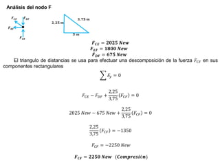 Análisis del nodo F
𝑭𝑪𝑬 = 𝟐𝟎𝟐𝟓 𝑵𝒆𝒘
𝑭𝑬𝑭 = 𝟏𝟖𝟎𝟎 𝑵𝒆𝒘
𝑭𝑫𝑭 = 𝟔𝟕𝟓 𝑵𝒆𝒘
El triangulo de distancias se usa para efectuar una descomposición de la fuerza 𝐹𝐶𝐹 en sus
componentes rectangulares
𝐹𝑦 = 0
𝐹𝐶𝐸 − 𝐹𝐷𝐹 +
2,25
3,75
𝐹𝐶𝐹 = 0
2025 𝑁𝑒𝑤 − 675 𝑁𝑒𝑤 +
2,25
3,75
𝐹𝐶𝐹 = 0
2,25
3,75
𝐹𝐶𝐹 = −1350
𝐹𝐶𝐹 = −2250 𝑁𝑒𝑤
𝑭𝑪𝑭 = 𝟐𝟐𝟓𝟎 𝑵𝒆𝒘 (𝑪𝒐𝒎𝒑𝒓𝒆𝒔𝒊ó𝒏)
 