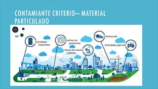CONTAMIANTE CRITERIO– MATERIAL
PARTICULADO
 