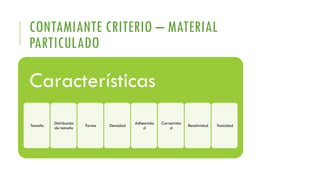 CONTAMIANTE CRITERIO – MATERIAL
PARTICULADO
Características
Tamaño
Distribución
de tamaño
Forma Densidad
Adhesivida
d
Corrosivida
d
Reactividad Toxicidad
 
