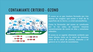 CONTAMIANTE CRITERIO - OZONO
El ozono es un gas incoloro formado por tres
átomos de oxígeno que existe a nivel de la
superficie de la tierra y a nivel estratosférico.
Como la formación del ozono es catalizada
por la luz solar, se esperan mayores
concentraciones de ozono en días y estaciones
soleadas.
El ozono es un agente altamente oxidante que
tiene efectos tanto en la salud de humanos,
como en la salud de plantas, animales y en
general en la salud de ecosistemas.
 