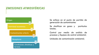 EMISIONES ATMOSFÉRICAS
Origen
Actividad económica
Contaminantes criterio
Receptores
Condiciones climáticas y
terreno
Se enfoca en el punto de partida de
generación de contaminantes
Se clasifican en gases y partículas
totales.
Control por medio de análisis de
procesos y Equipos de control ambiental.
Unidades de contaminación ambiental.
 