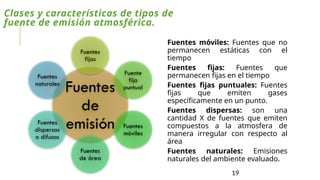 19
Clases y características de tipos de
fuente de emisión atmosférica.
Fuentes móviles: Fuentes que no
permanecen estáticas con el
tiempo
Fuentes fijas: Fuentes que
permanecen fijas en el tiempo
Fuentes fijas puntuales: Fuentes
fijas que emiten gases
específicamente en un punto.
Fuentes dispersas: son una
cantidad X de fuentes que emiten
compuestos a la atmosfera de
manera irregular con respecto al
área
Fuentes naturales: Emisiones
naturales del ambiente evaluado.
Fuentes
de
emisión
Fuentes
fijas
Fuente
fija
puntual
Fuentes
móviles
Fuentes
de área
Fuentes
dispersas
o difusas
Fuentes
naturales
 