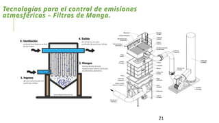21
Tecnologías para el control de emisiones
atmosféricas – Filtros de Manga.
 