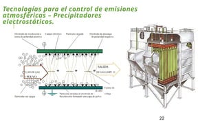 22
Tecnologías para el control de emisiones
atmosféricas – Precipitadores
electrostáticos.
 