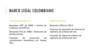 MARCO LEGAL COLOMBIANO
Emisiones atmosféricas
Resolución 909 de 2008 – Control de
emisiones atmosféricas
Resolución 910 de 2008 – Resolución de
fuentes móviles
Protocolo de prevención de
contaminación atmosférica por fuentes
fijas.
Calidad del aire
Resolución 2254 de 2015
Protocolo de operación de sistemas de
vigilancia de calidad del aire
Protocolo de diseño de sistemas de
vigilancia de calidad del aire
 