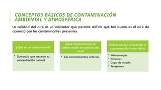 CONCEPTOS BÁSICOS DE CONTAMINACIÓN
AMBIENTAL Y ATMOSFÉRICA
La calidad del aire es un indicador que permite definir qué tan bueno es el aire de
acuerdo con los contaminantes presentes.
¿Qué es un contaminante?
• Sustancia que excede su
concentración normal
¿Qué contaminantes se
deben medir en calidad del
aire?
• Los contaminantes criterios
Cuáles son los actores de la
contaminación atmosférica
• Meteorología
• Emisiones
• Capa de mezcla
• Receptores
 