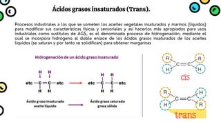 Procesos industriales a los que se someten los aceites vegetales insaturados y marinos (líquidos)
para modificar sus características físicas y sensoriales y así hacerlos más apropiados para usos
industriales como sustitutos de AGS, es el denominado proceso de hidrogenación, mediante el
cual se incorpora hidrógeno al doble enlace de los ácidos grasos insaturados de los aceites
líquidos (se saturan y por tanto se solidifican) para obtener margarinas
Ácidos grasos insaturados (Trans).
 