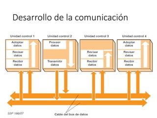 Desarrollo de la comunicación
 