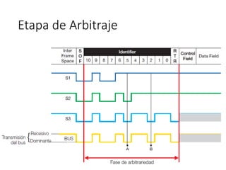 Etapa de Arbitraje
 