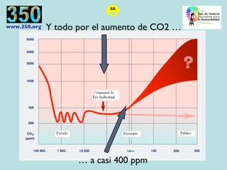 Y todo por el aumento de CO2 … …  a casi 400 ppm 