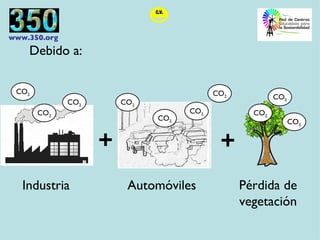 + Debido a: Industria Automóviles Pérdida de vegetación + CO 2 CO 2 CO 2 CO 2 CO 2 CO 2 CO 2 CO 2 CO 2 CO 2 