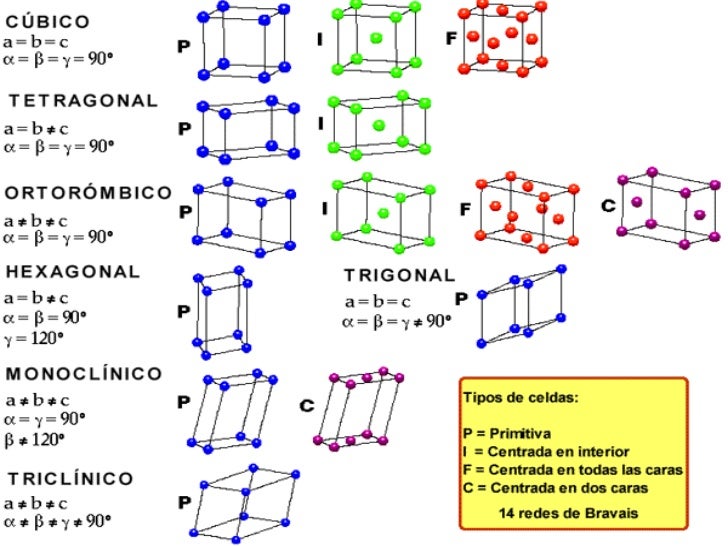Diagrama De Estructura Del Hierro  Recipes Site x