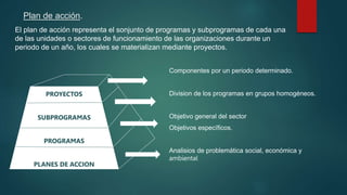 Plan de acción.
El plan de acción representa el sonjunto de programas y subprogramas de cada una
de las unidades o sectores de funcionamiento de las organizaciones durante un
periodo de un año, los cuales se materializan mediante proyectos.
Componentes por un periodo determinado.
Division de los programas en grupos homogéneos.
Objetivo general del sector
Objetivos específicos.
Analisios de problemática social, económica y
ambiental
PROYECTOS
SUBPROGRAMAS
PROGRAMAS
PLANES DE ACCION
 