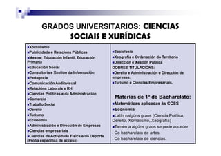 GRADOS UNIVERSITARIOS: CIENCIAS
SOCIAIS E XURÍDICAS
Xornalismo
Publicidade e Relacións Públicas
Mestre: Educación Infantil, Educación
Primaria
Educación Social
Consultoría e Xestión da Información
Pedagoxía
Comunicación Audiovisual
Relacións Laborais e RH
Ciencias Políticas e da Administración
Comercio
Traballo Social
Dereito
Turismo
Economía
Administración e Dirección de Empresas
Ciencias empresariais
Ciencias da Actividade Fisica e do Deporte
(Proba específica de acceso)
Socioloxía
Xeografía e Ordenación do Territorio
Dirección e Xestión Pública
DOBRES TITULACIÓNS:
Dereito e Administración e Dirección de
empresas.
Turismo e Ciencias Empresariais.
Materias de 1º de Bacharelato:
Matemáticas aplicadas ás CCSS
Economía
Latín nalgúns graos (Ciencia Política,
Dereito, Xornalismo, Xeografía)
Tamén a algúns graos se pode acceder:
- Co bacharelato de artes
- Co bacharelato de ciencias.
 