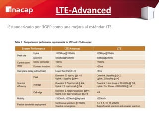 -Estandarizado por 3GPP como una mejora al estándar LTE.
LTE-Advanced
 