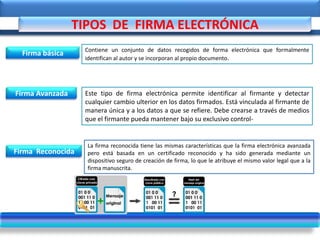TIPOS DE FIRMA ELECTRÓNICA
Firma básica Contiene un conjunto de datos recogidos de forma electrónica que formalmente
identifican al autor y se incorporan al propio documento.
Firma Avanzada
Firma Reconocida
La firma reconocida tiene las mismas características que la firma electrónica avanzada
pero está basada en un certificado reconocido y ha sido generada mediante un
dispositivo seguro de creación de firma, lo que le atribuye el mismo valor legal que a la
firma manuscrita.
Este tipo de firma electrónica permite identificar al firmante y detectar
cualquier cambio ulterior en los datos firmados. Está vinculada al firmante de
manera única y a los datos a que se refiere. Debe crearse a través de medios
que el firmante pueda mantener bajo su exclusivo control-
 
