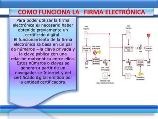 COMO FUNCIONA LA FIRMA ELECTRÓNICA
Para poder utilizar la firma
electrónica es necesario haber
obtenido previamente un
certificado digital.
El funcionamiento de la firma
electrónica se basa en un par
de números —la clave privada y
la clave pública con una
relación matemática entre ellos.
Estos números o claves se
generan a partir de un
navegador de Internet y del
certificado digital emitido por
la entidad certificadora.
 