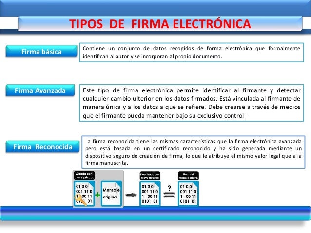 Diferencia entre firma electrónica y firma electrónica avanzada Diferencia entre firma electrónica y firma electrónica avanzada