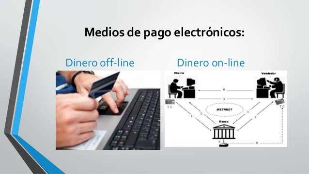 Resultado de imagen de medios de pago electronico