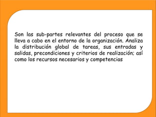 Son las sub-partes relevantes del proceso que se
lleva a cabo en el entorno de la organización. Analiza
la distribución global de tareas, sus entradas y
salidas, precondiciones y criterios de realización; así
como los recursos necesarios y competencias
 