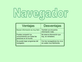 Navegador Con los navegadores los virus se cuelan muy fácilmente. Se puede bajar programas del navegador. No toda la información que hay, es verdadera. Puedes compartir tus  conocimientos con todas las personas en el mundo. También se encuentra información mala. Buscar información es muy fácil. Desventajas Ventajas 