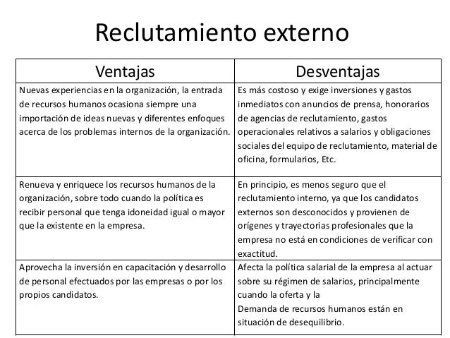 Metodos y medios de reclutamiento